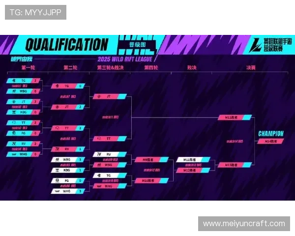 2025年LOL世界赛赛程详细解析及各赛区队伍晋级之路预测