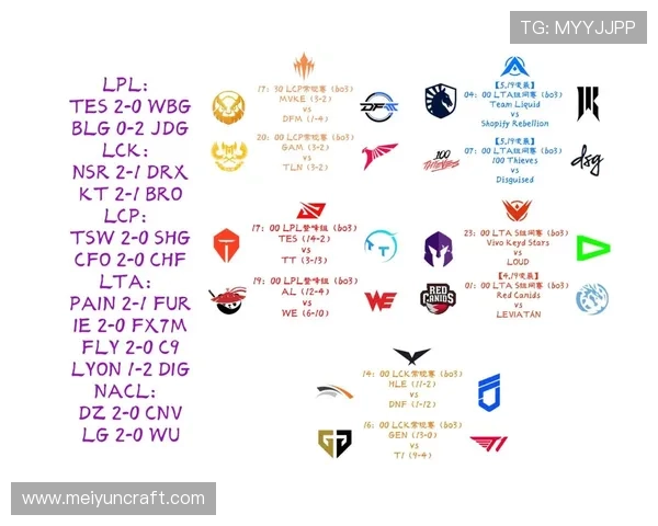 2025英雄联盟世界赛各赛区名额分配与晋级规则全面解析 2025英雄联盟世界赛各赛区名额分配与晋级规则全面解析