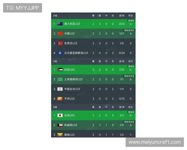 2026亚洲杯预选赛最新积分榜出炉各队激烈角逐晋级形势逐渐明朗